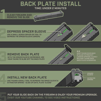 infographic instructions for American flag Glock slide back plate installation